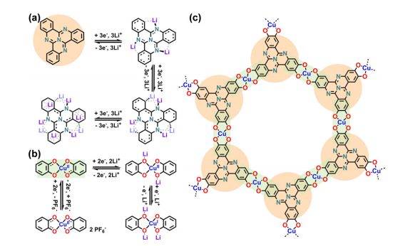 Immobilizing Redox-Active Tricycloquinazoline into a 2D Conductive Metal–Organic Framework for Lithium Storage