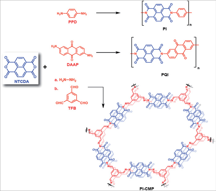 Carbonyl-based polyimide and polyquinoneimide for potassium-ion batteries