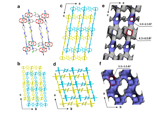 Doubly Interpenetrated Metal−Organic Framework of pcu Topology for Selective Separation of Propyle...