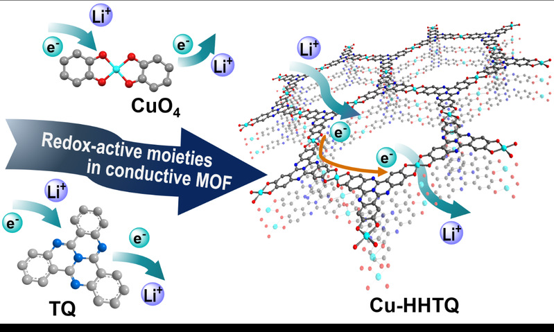 宾德善/李丹团队发表Angew Chem：基于三环喹唑啉的二维导电MOF的锂离子存储