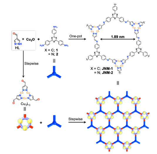 Copper (I)–Organic Frameworks for Catalysis: Networking Metal Clusters with Dynamic Covalent Chemi...